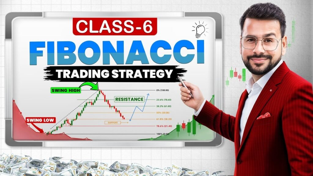 Fibonacci Retracement Trading Strategy | ICT + SMC Trading Course (Ep.6) | Liquidity Sweep
