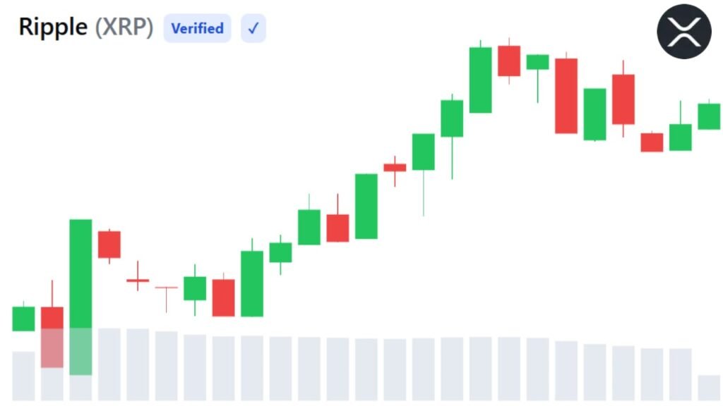 XRP Retail Trading Goes Live on Hong Kong’s Licensed OSL Exchange XRP Retail Trading Goes Live on Hong Kong's Licensed OSL Exchange