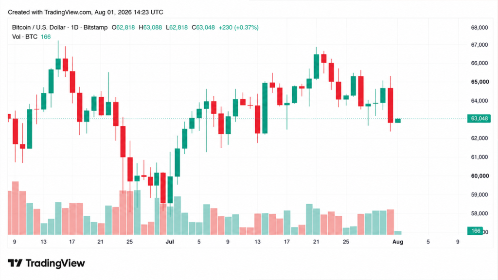 Coldcard Exploit Fuels Market Fear as 2 Bitcoin Forks Loom Ahead Coldcard Exploit Fuels Market Fear as 2 Bitcoin Forks Loom Ahead