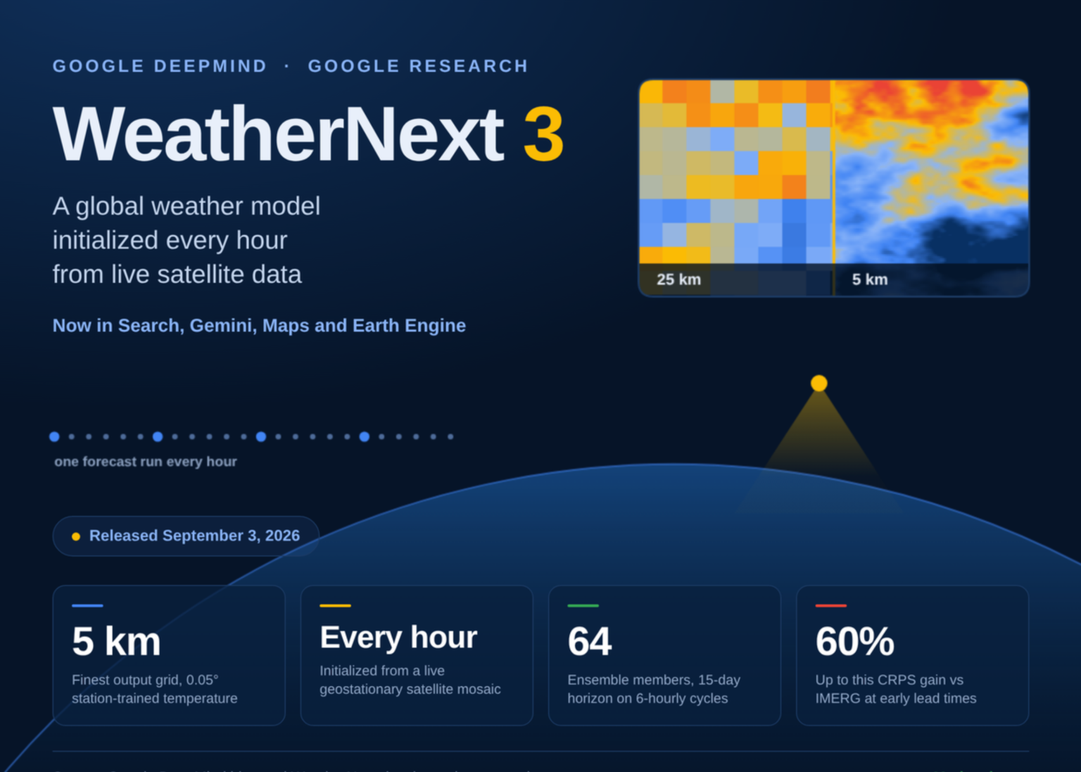 Google DeepMind’s WeatherNext 3 Trains on Weather Station Observations to Deliver 5 km Global Forecasts, Refreshed Every Hour Google DeepMind's WeatherNext 3 Trains on Weather Station Observations to Deliver 5 km Global Forecasts, Refreshed Every Hour
