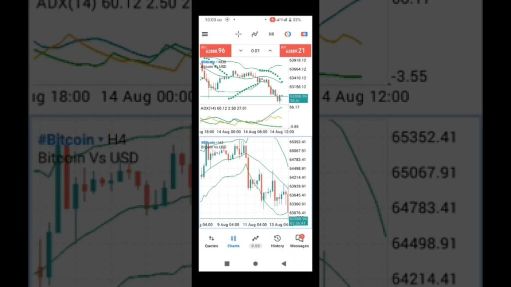 Start Crypto Trading With Just $50! What Beginners Need To Know